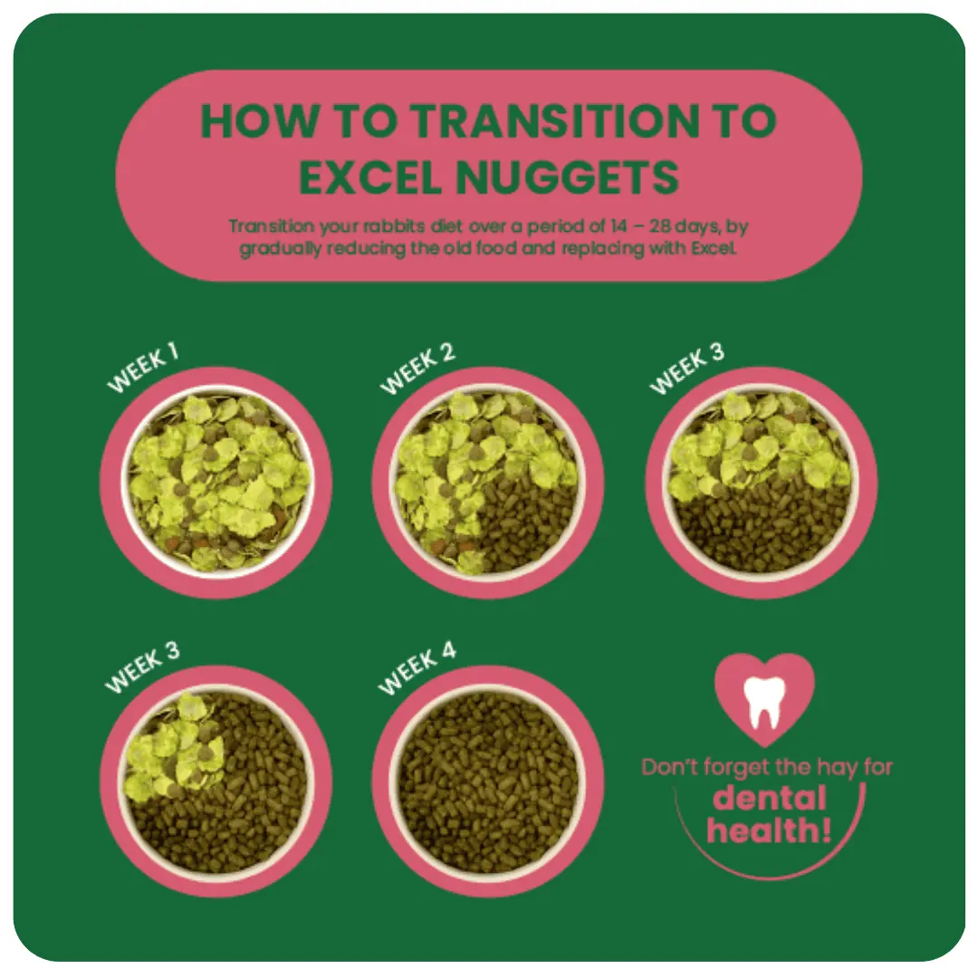 Excel Mature Rabbit Nuggets product image